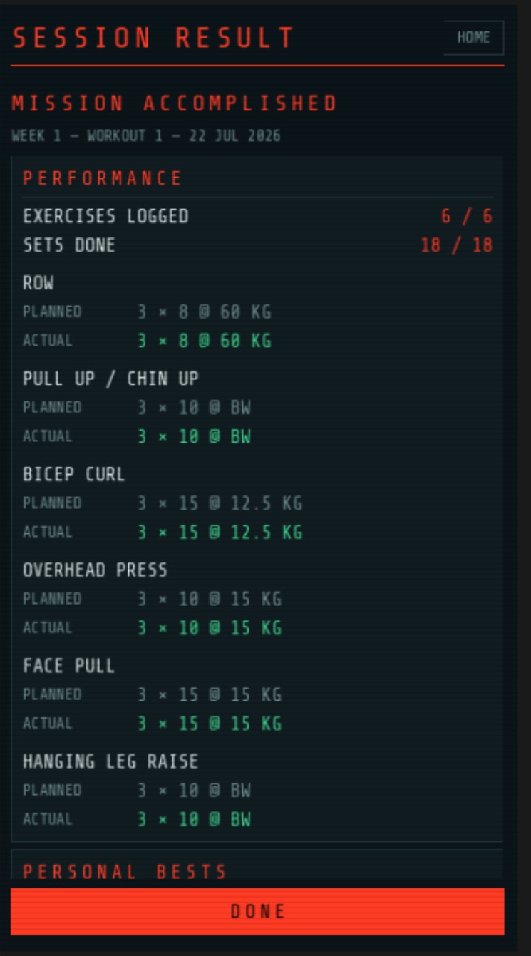 Session result comparing planned and actual sets across the workout