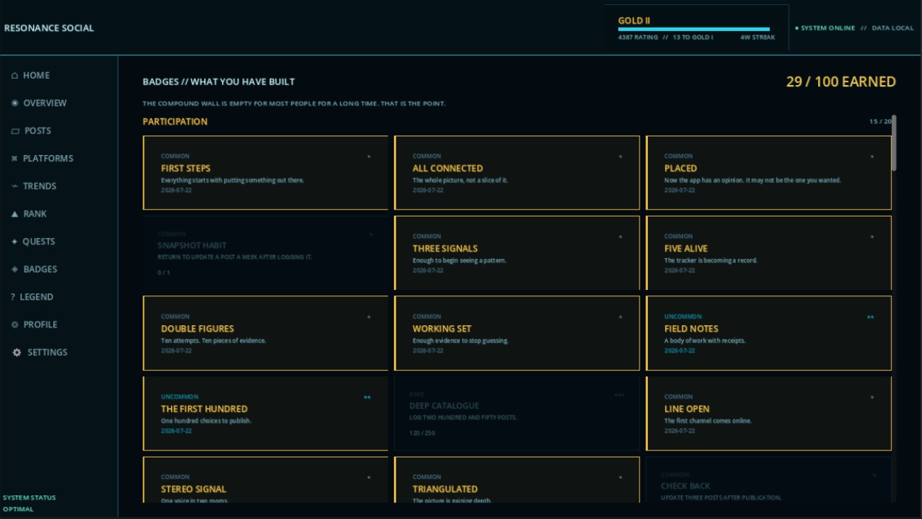 Badge collection showing earned and locked participation badges across several rarities